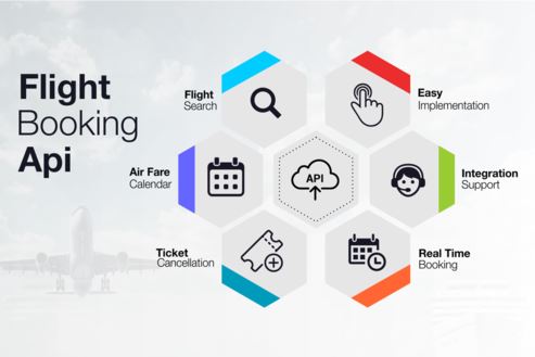 API searches for domestic and international air tickets