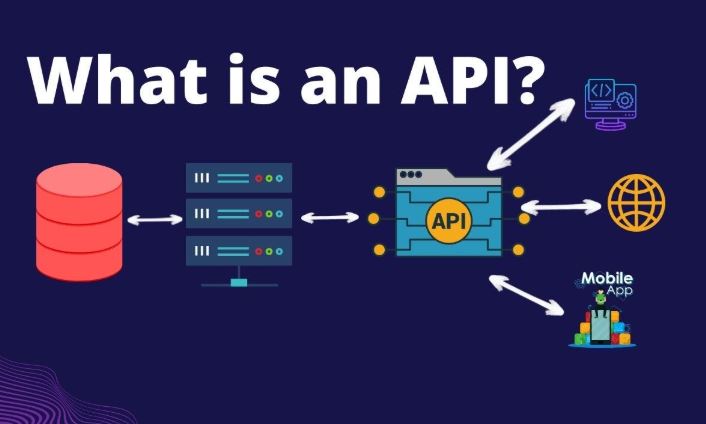 What Is API? What Is Web API? A Compilation of API Knowledge